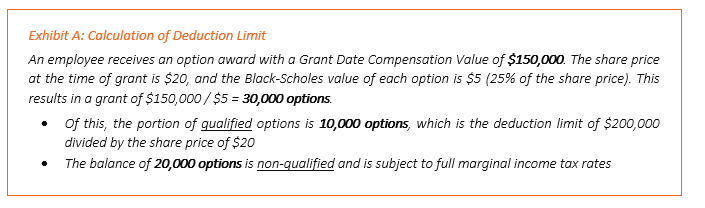 Proposed Changes to Stock Option Taxation
